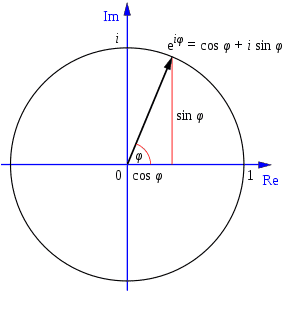 La fórmula de Euler 3