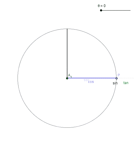 Gráfica de una circunferencia
