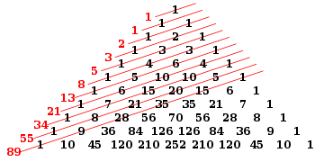 Serie Fibonacci