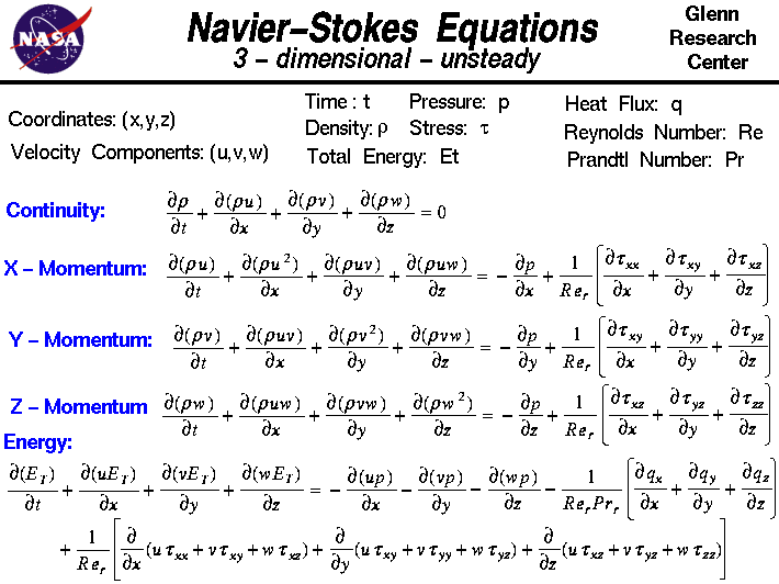 Ecuaciones de Navier-Stokes