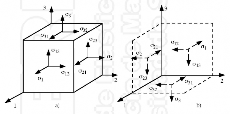 Teoría de la Elasticidad: Tensiones I – Ingenieria Basica
