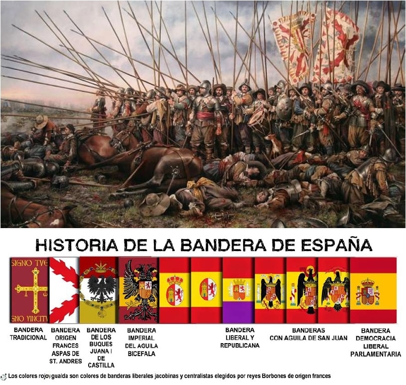 varilla tobillo unir Resumen de Historia de España por Luis Yepes Llorente
