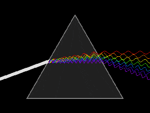 Prisma de Newton descomponiendo los colores