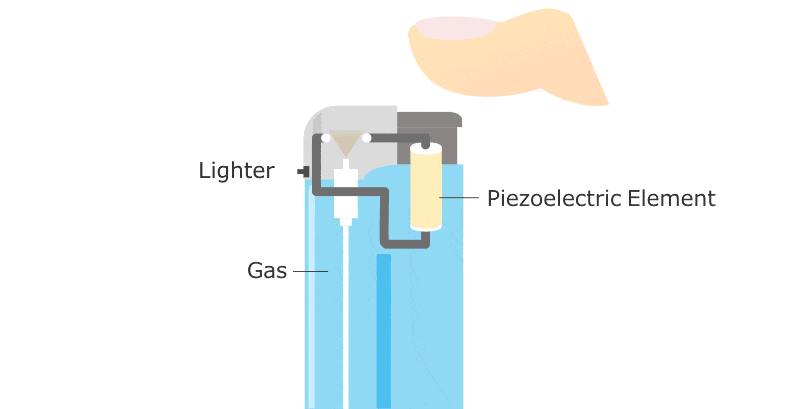 Funcionamiento de mechero eléctrico empleando como chispa un elemento piezoeléctrico