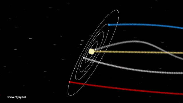 Animación del sistema solar moviéndose por el espacio
