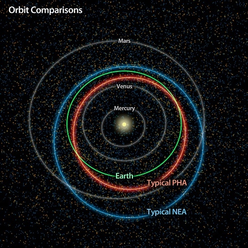 Representación real de la órbita de los planetas