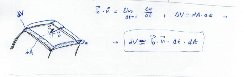 Las Ecuaciones de Navier-Stokes 1
