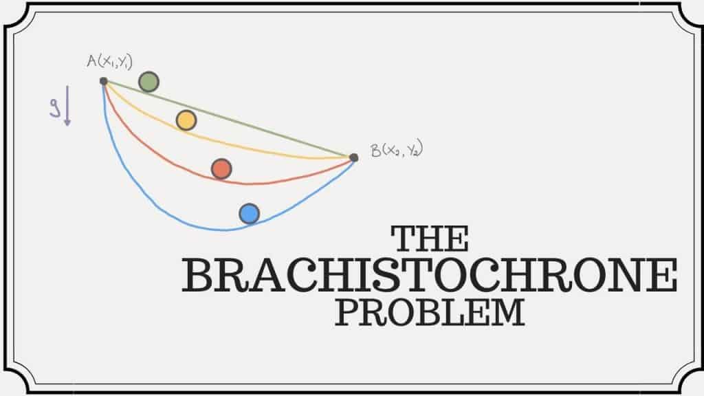 Diferentes curvas que unen dos puntos en el plano incluyendo la braquistócrona