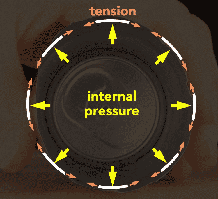 Estado de membrana en el interior de una lata por presión interna
