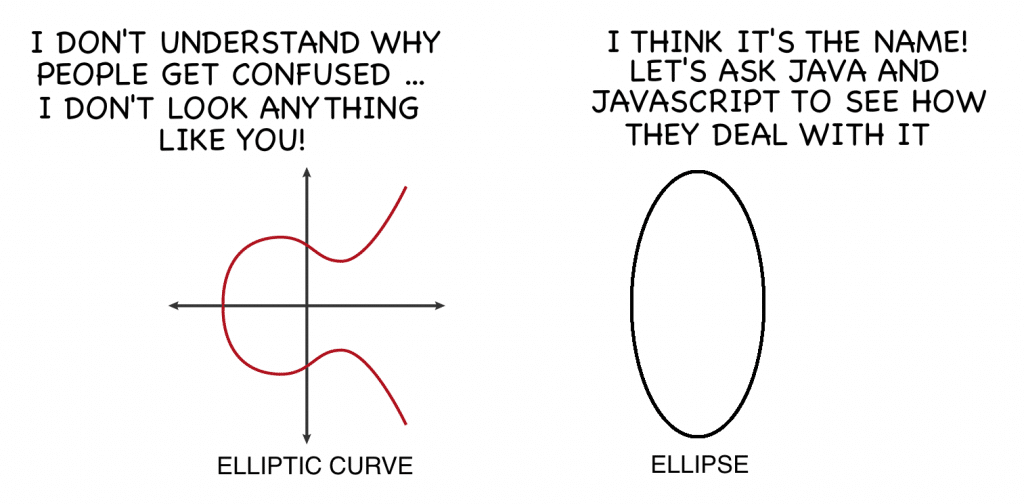 ¡No confundir curvas elípticas con una elipse!