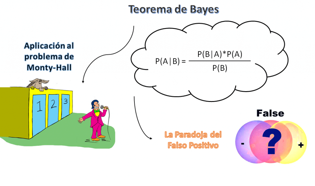 Portada del artículo del Teorema de Bayes