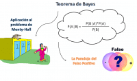 Teorema de Bayes - Probabilidad Bayesiana