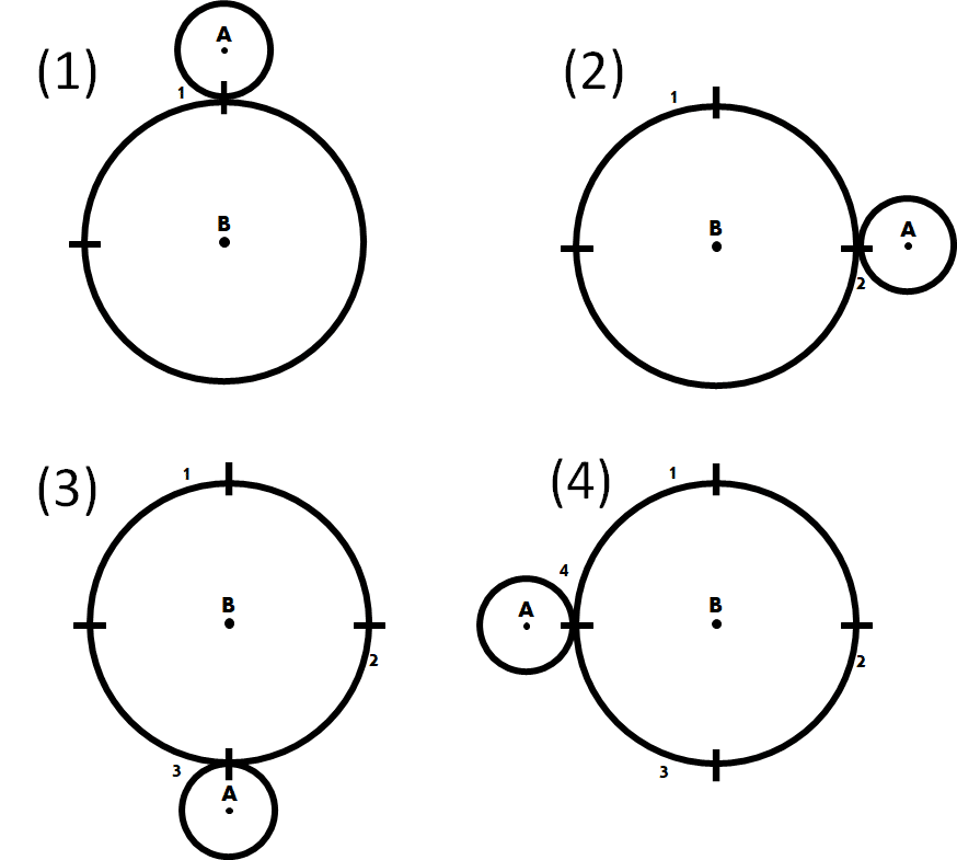 Rotación de circunferencia pequeña sobre una circunferencia grande inmóvil