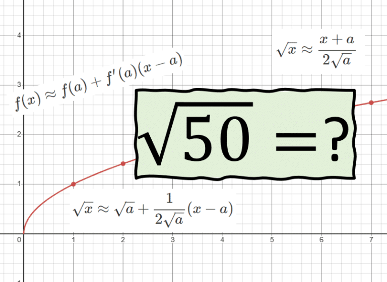 Cómo estimar a mano el valor de una raíz cuadrada 1