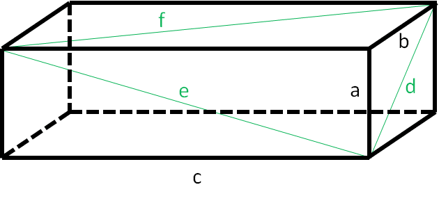Ortoedro definido por sus 3 aristas: a, b y c. También se muestran sus 3 diagonales: d, e y f.