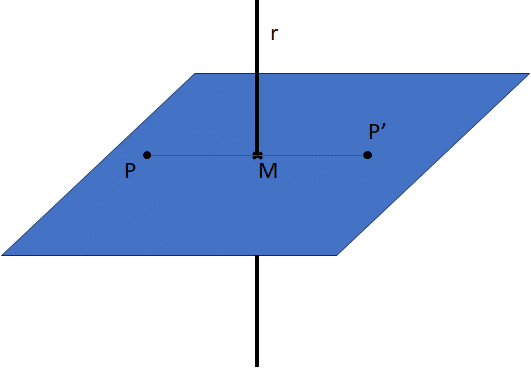 Obtención de punto simétrico con respecto a una recta
