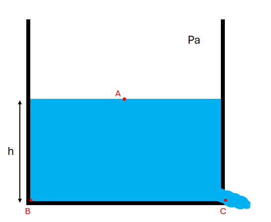 Esquema recipiente vaciado liquido Bernoulli